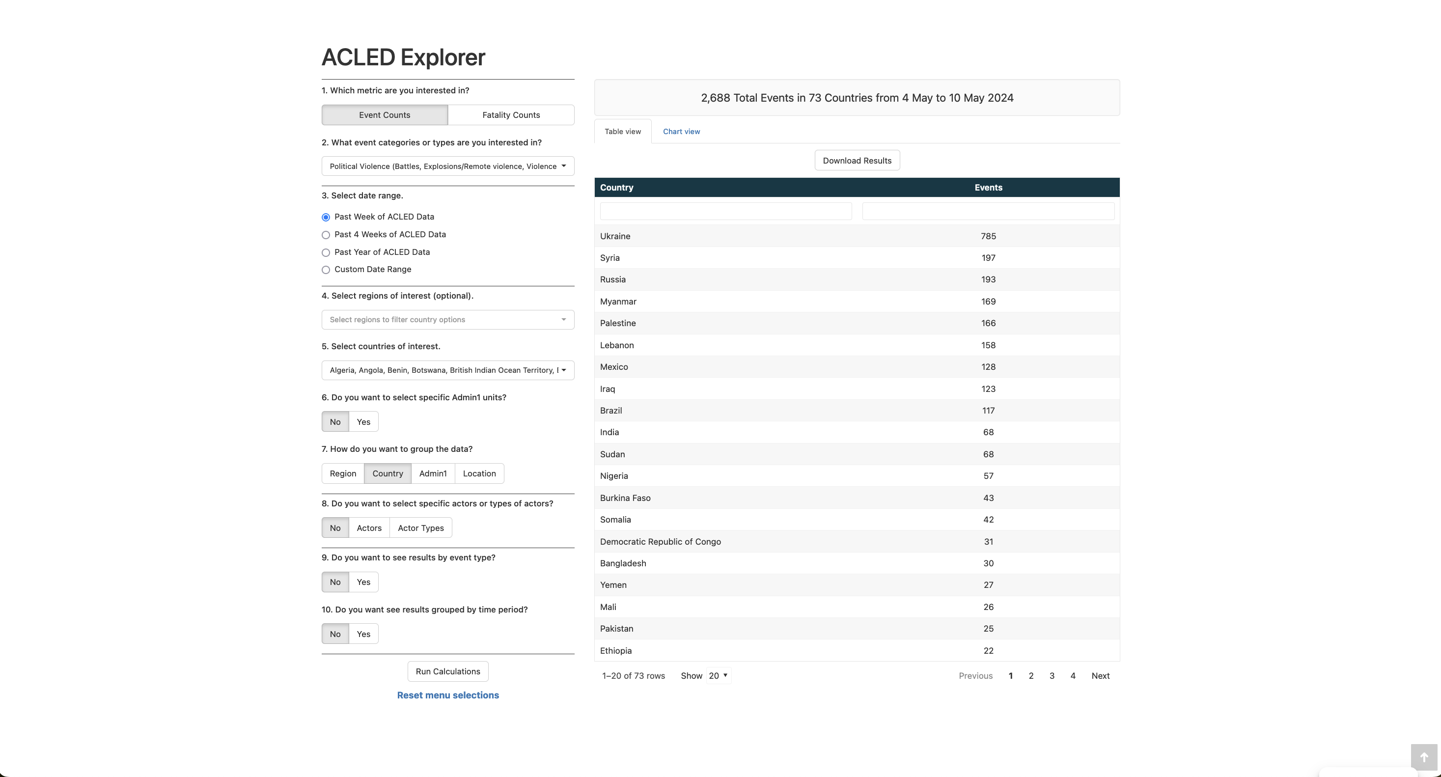 Screenshot of ACLED Table View below showing all countries of interest.